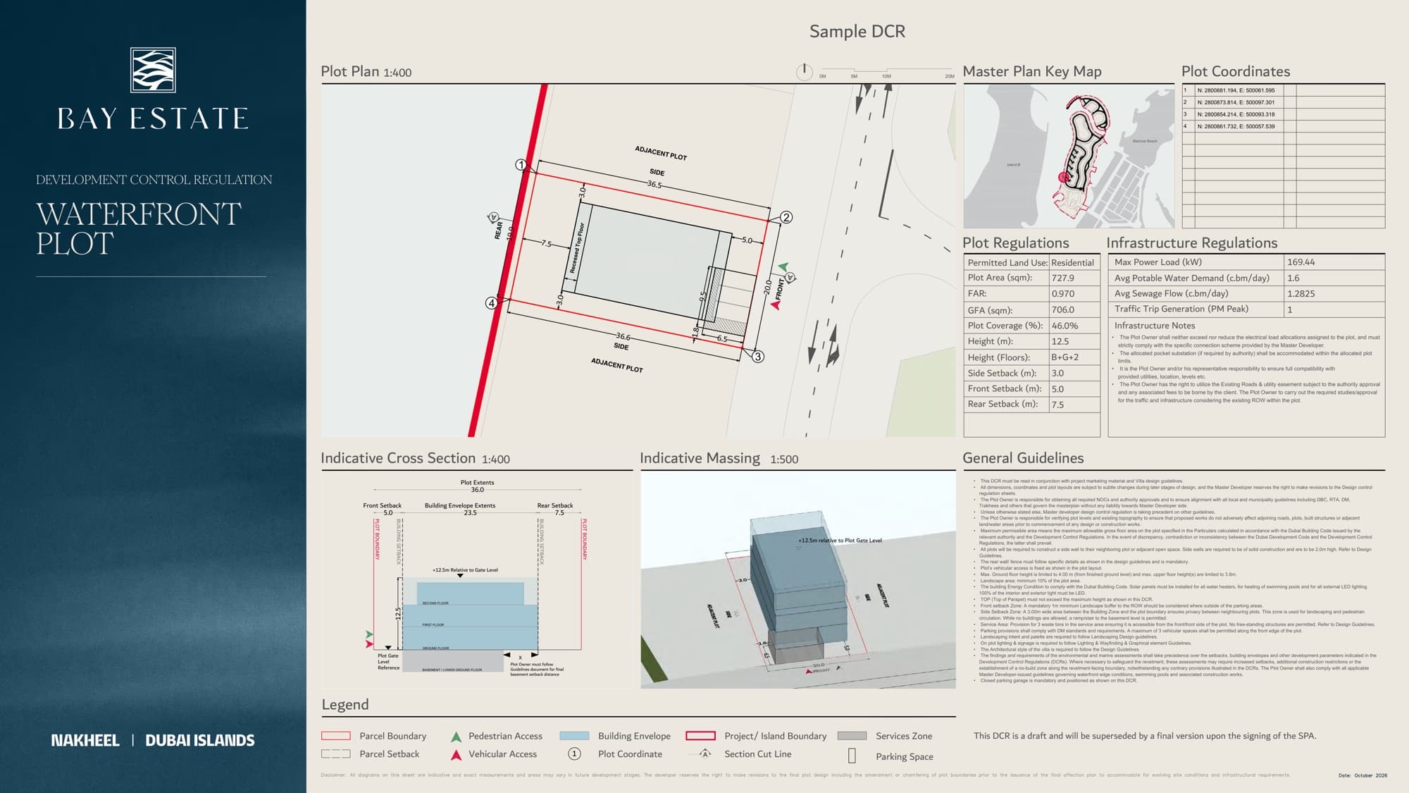 Waterfront Plot — Setbacks, levels & projections